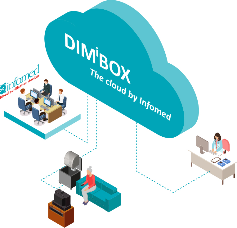 Connection DIMiBOX cloud